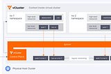 Virtual Clusters Are More Real Than Virtual