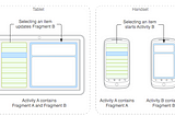 Implementing a “Master-Detail” user interface using Android Navigation Component