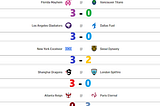 PREDICTIONS: Seoul Makes A Statement