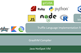 GraalVM — Polyglot Programming