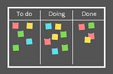 Desenvolvendo um Quadro Kanban para Gestão de Conversas: Uma Jornada de Inovação