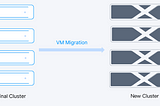 Building New Cluster vs. Rolling Replacement: How to Seamlessly Replace HCI Server Hardware?