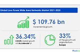 Low-Power Wide Area Networks Market Industry Size, Share, Trends — Forecast and Analysis 2021–2025