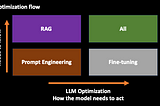 Custom AI Made Simple: Techniques for Adapting Large Language Model