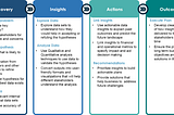 End-to-End BI Project: Strategy, Steps, Processes, and Tools [Part-02]