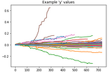 Financial Forecasting Challenge by G-Research