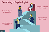 WHY CHOOSE “PSYCHOLOGY”?