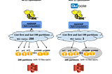 Optimizing S3 Bulk Listings for Performant Hive Queries | Qubole