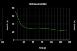 Critical Energetic Rate