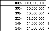 Restructuring & Rebranding proposal