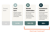 Giant Leap’s impact calculator for startups and VC investors