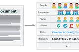 spaCy Named Entity Recognizer