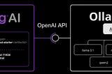 Building AI Applications with Spring AI: A Comprehensive Guide
