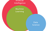 Demystifying Machine Learning: An Introduction to Concepts, Algorithms, and Applications.