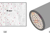 Exclusion Zone Around Mitochondria