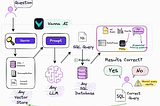 Chat with your database without writing SQL