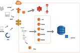 Distributed Architectures: Types and Tradeoffs