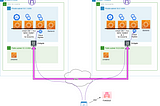 Bridging Boundaries: Building a Multi-Region Cilium Clustermesh with FortiGate VPN in AWS