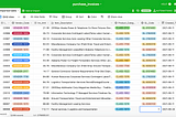 Machine learning on Airtable without a line of code