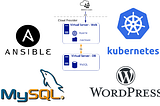 Automating WordPress Application with MySQL Database on Kubernetes over AWS using Ansible…🎪🎁🎇