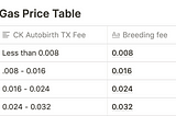 Breeding fees for our upcoming Fancy Chases