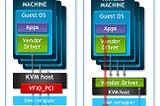 vGPU vs. GPU VM-Passthrough: A Comparative Summary