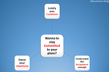 Focus on these 3 aspects to stay committed to the plans and achieve your goals