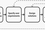 Persona: User-Centered Design from User Data