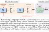 Self-Rewarding Language Models — ArXiv Dives with Oxen.ai