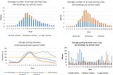 A planning tool for improving the provision of loading docks in cities