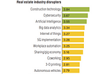 Real estate tech disruptors