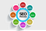 Top SEO Ranking Factors- Secrets Revealed By The Experts