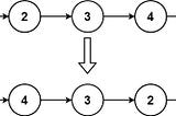 JavaScript Data Structures: Linked Lists (pt. 3)