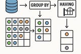 GROUP BY and HAVING Clauses illustration.