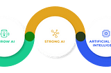 7 Types of Artificial Intelligence and Autonomous Artificial Intelligence