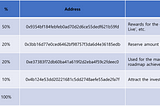 HANDY Token Allocation Change