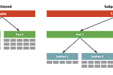 Partitioned Tables And Indexes in ORACLE database