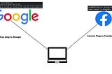 How to Create a network such that it can only connect to Google.