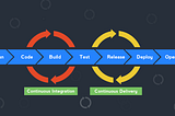 Automating Software Development Workflows with Github Actions 🚀