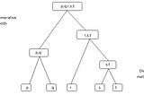 Hierarchical Clustering Algorithm Example in Python