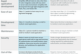 ColdFusion Development: Less Coding for Faster Turnaround