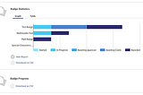 Latest OBA Production Update (11.4.18)