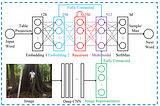 Multimodal Recurrent Neural Networks