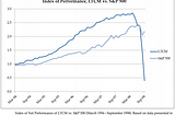 Leverage, and its importance for traders