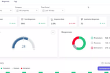 NPS dashboard showing revenue analytics with Net Promoter Score