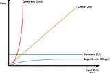 What is Time Complexity in Algorithms?