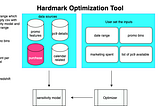 Price Optimization Model