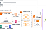 Future-Proof Your Designs: Master AI and CFD Optimization