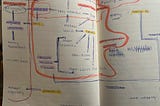 Here are important mind maps that helped me navigate my transition from architecture school into a…