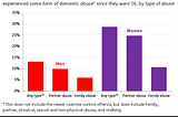 Male Survivors of Domestic Abuse